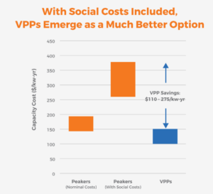 VPP Costs Diagram